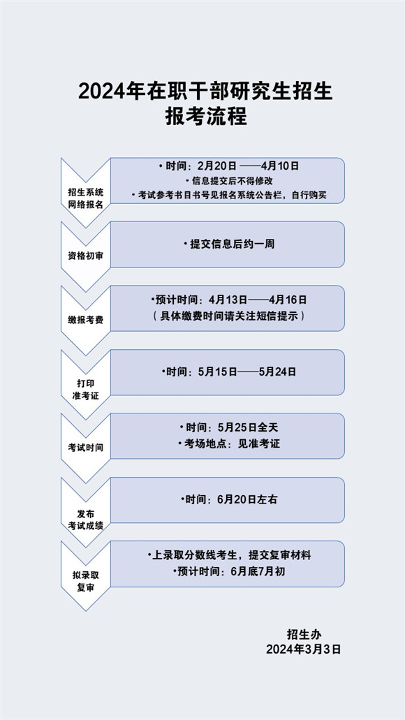 报考流程图.jpg