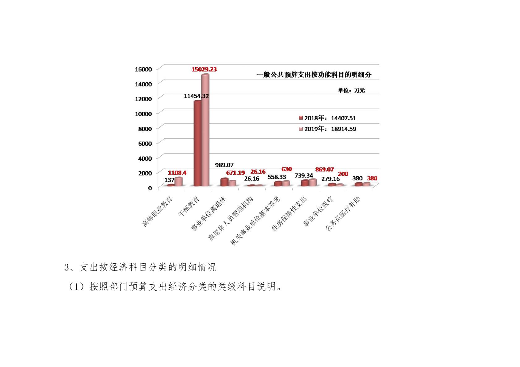 中共陕西省委党校（陕西行政学院）2019 年部门综合预算说明-逐页转图片-00011.jpg