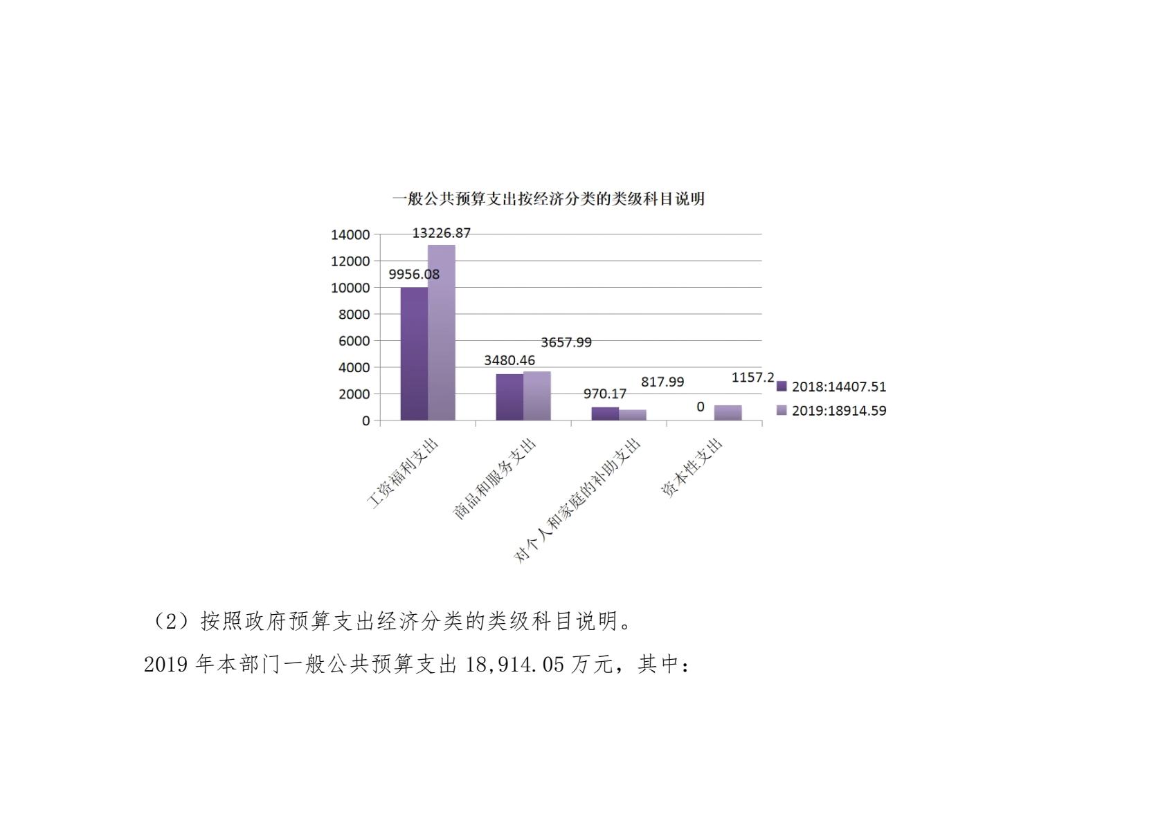 中共陕西省委党校（陕西行政学院）2019 年部门综合预算说明-逐页转图片-00013.jpg