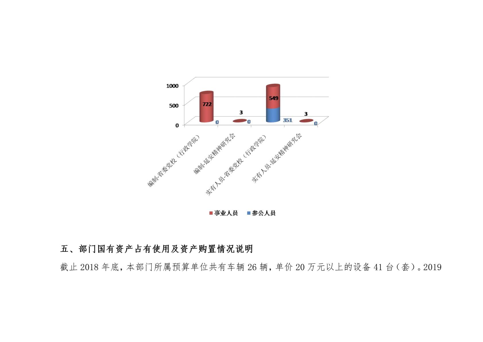 中共陕西省委党校（陕西行政学院）2019 年部门综合预算说明-逐页转图片-00005.jpg