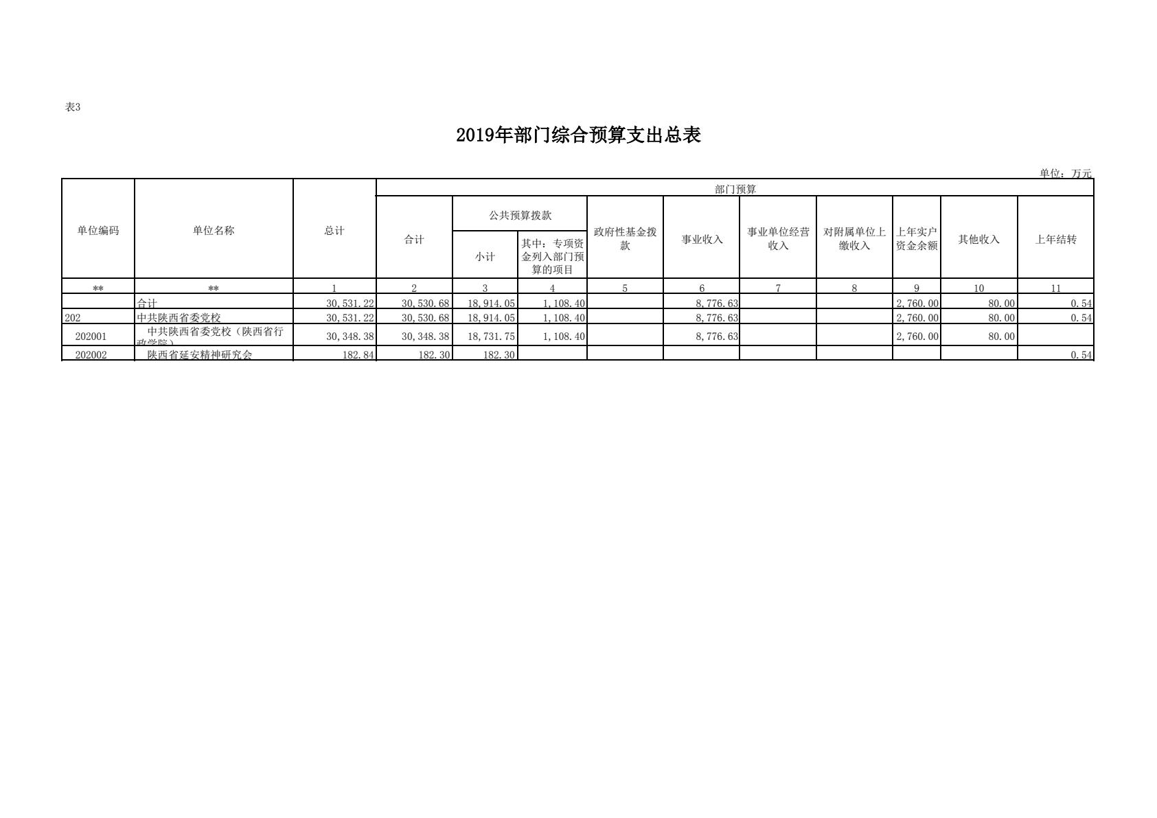中共陕西省委党校（陕西行政学院）2019 年部门综合预算说明-逐页转图片-00024.jpg