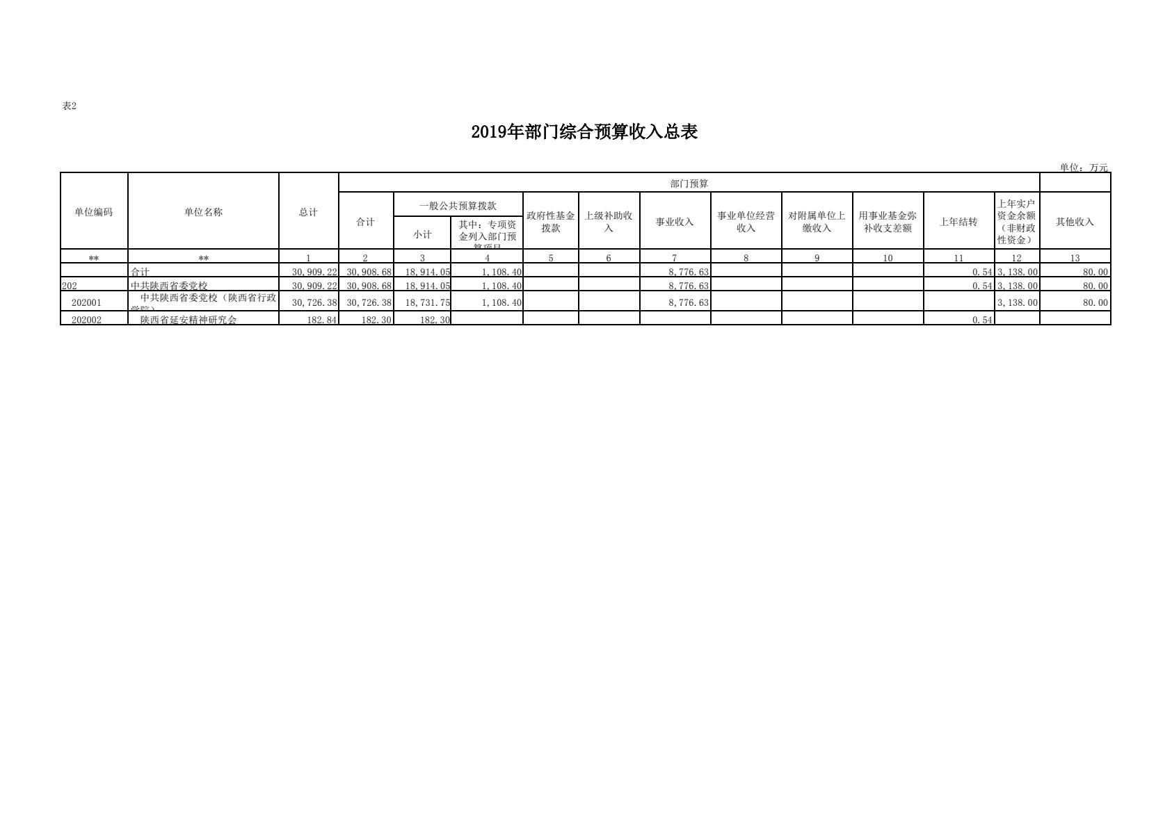 中共陕西省委党校（陕西行政学院）2019 年部门综合预算说明-逐页转图片-00023.jpg
