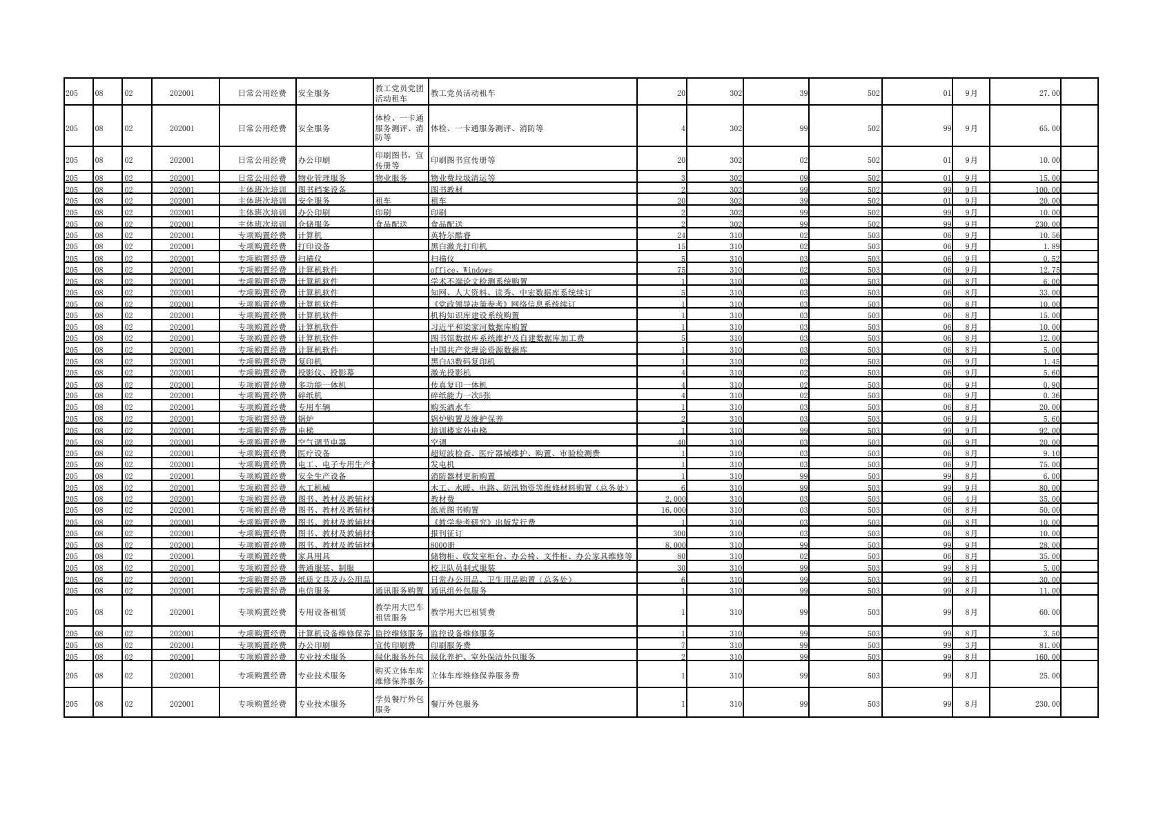 中共陕西省委党校（陕西行政学院）2019 年部门综合预算说明-逐页转图片-00036.jpg