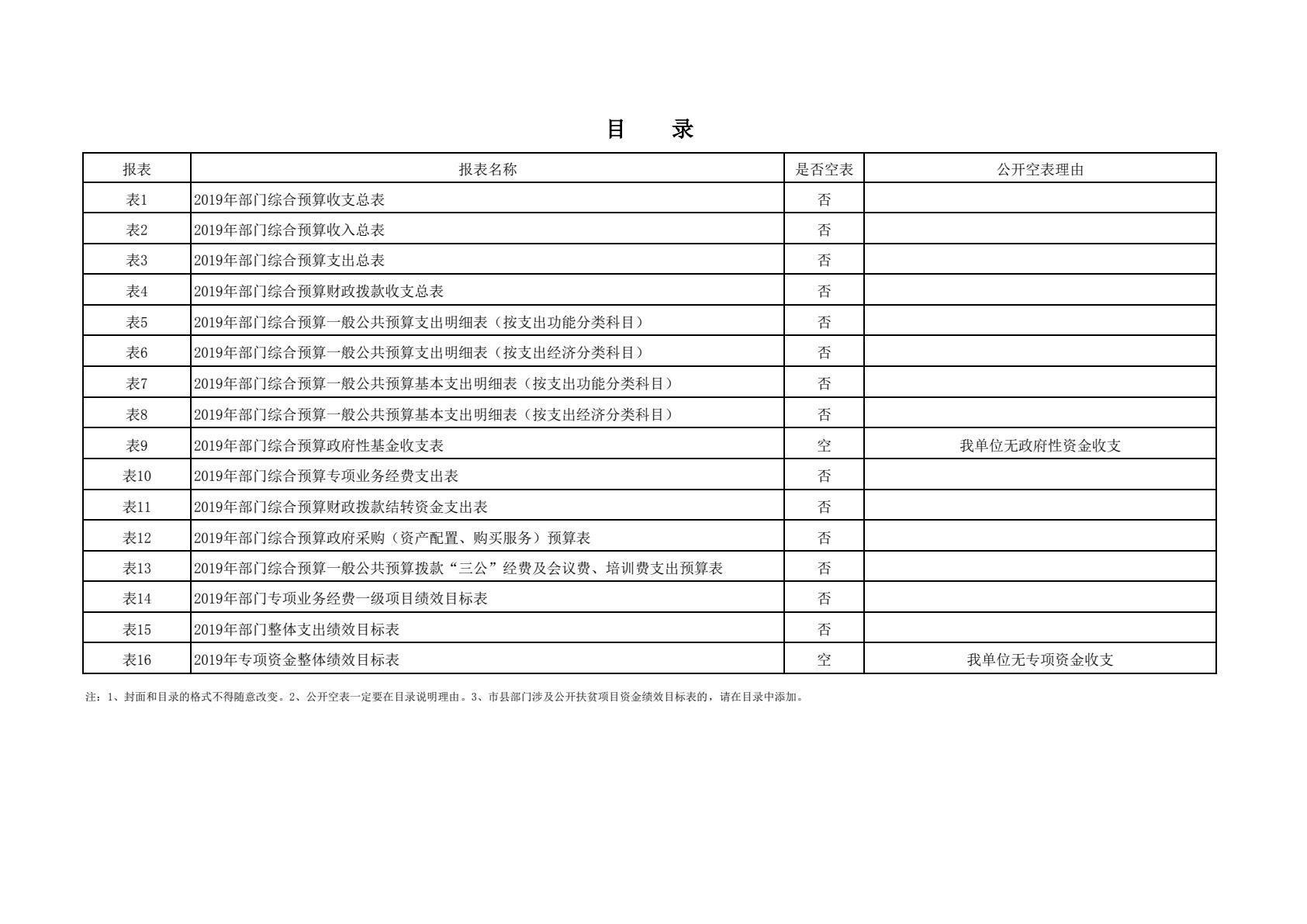 中共陕西省委党校（陕西行政学院）2019 年部门综合预算说明-逐页转图片-00021.jpg