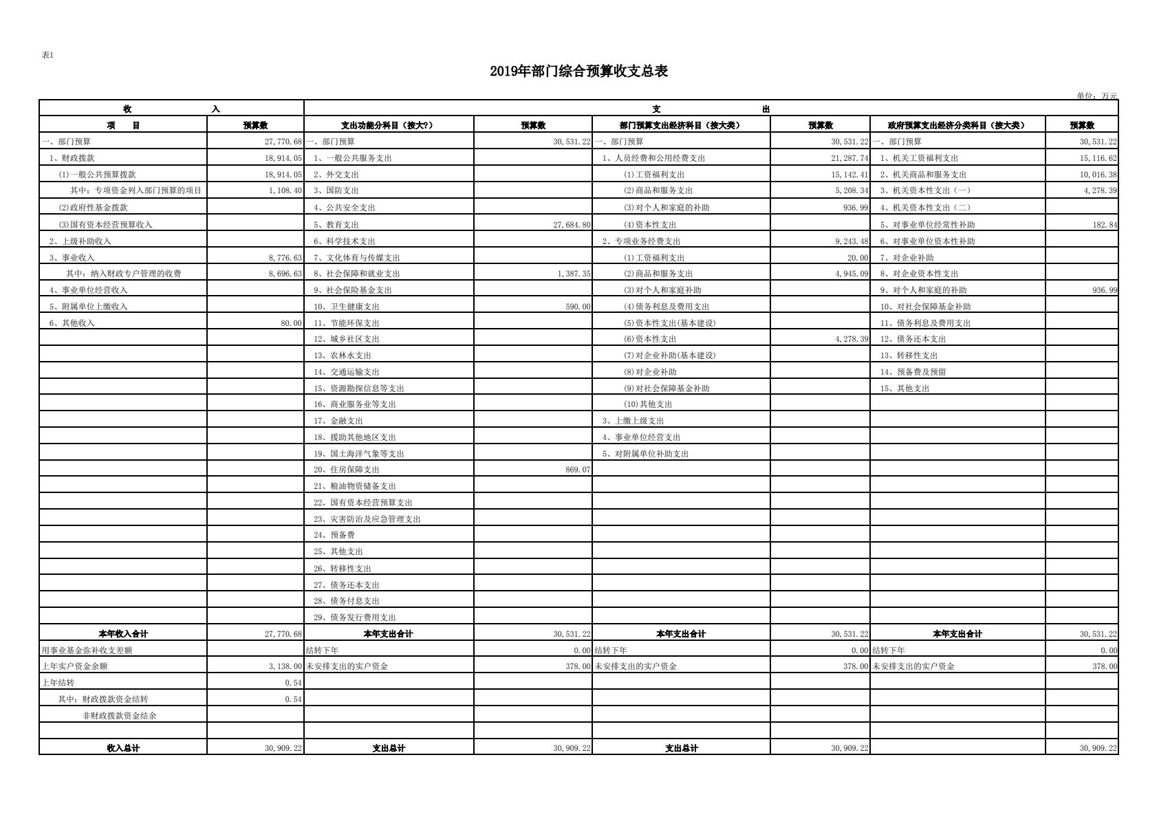 中共陕西省委党校（陕西行政学院）2019 年部门综合预算说明-逐页转图片-00022.jpg