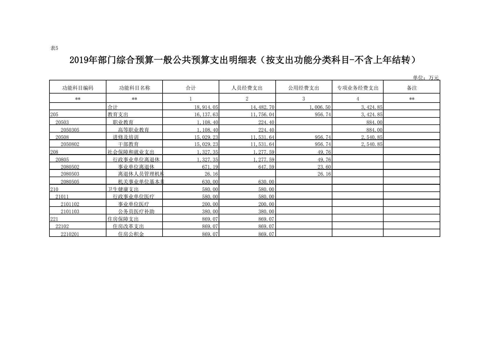 中共陕西省委党校（陕西行政学院）2019 年部门综合预算说明-逐页转图片-00026.jpg