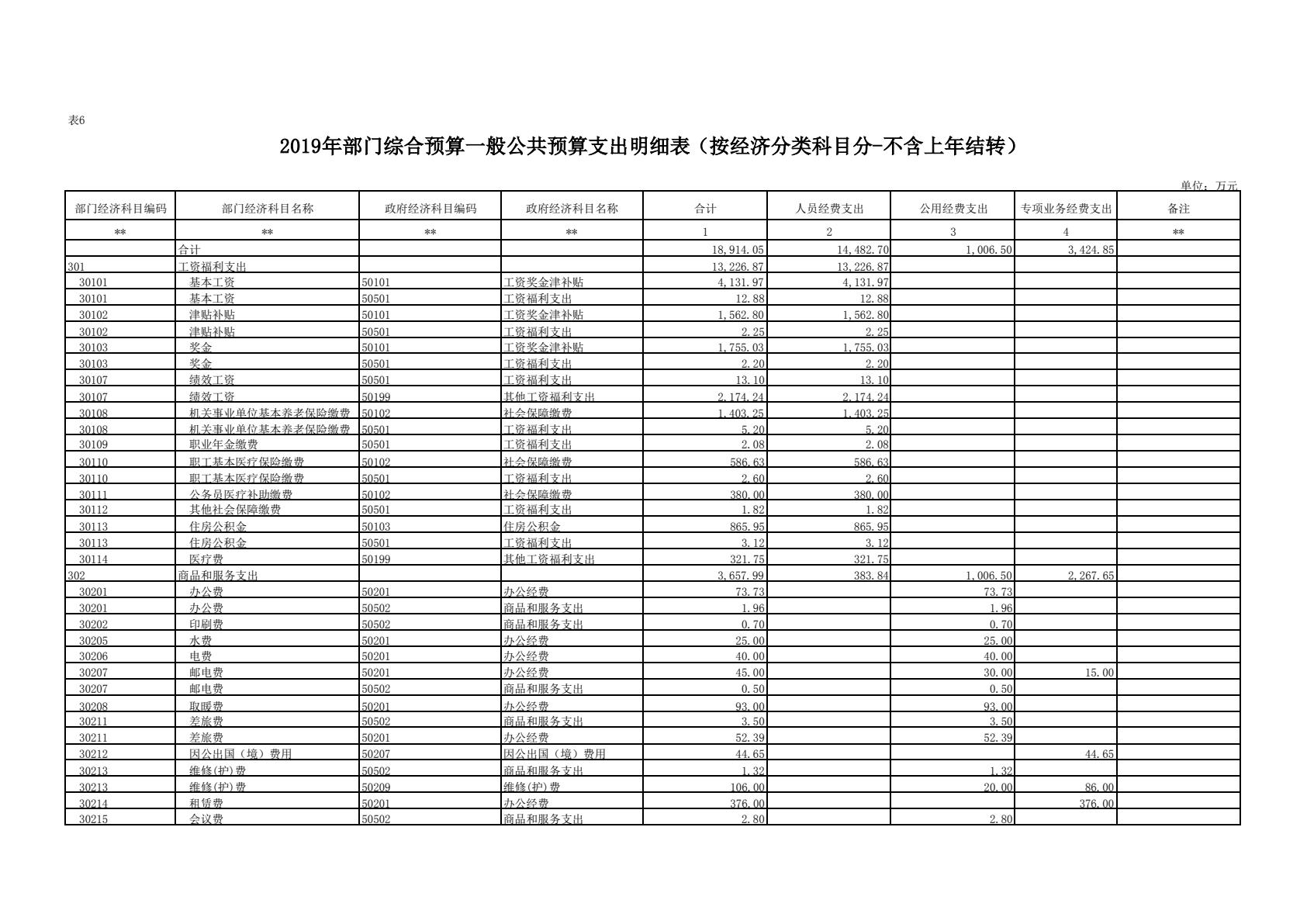 中共陕西省委党校（陕西行政学院）2019 年部门综合预算说明-逐页转图片-00027.jpg