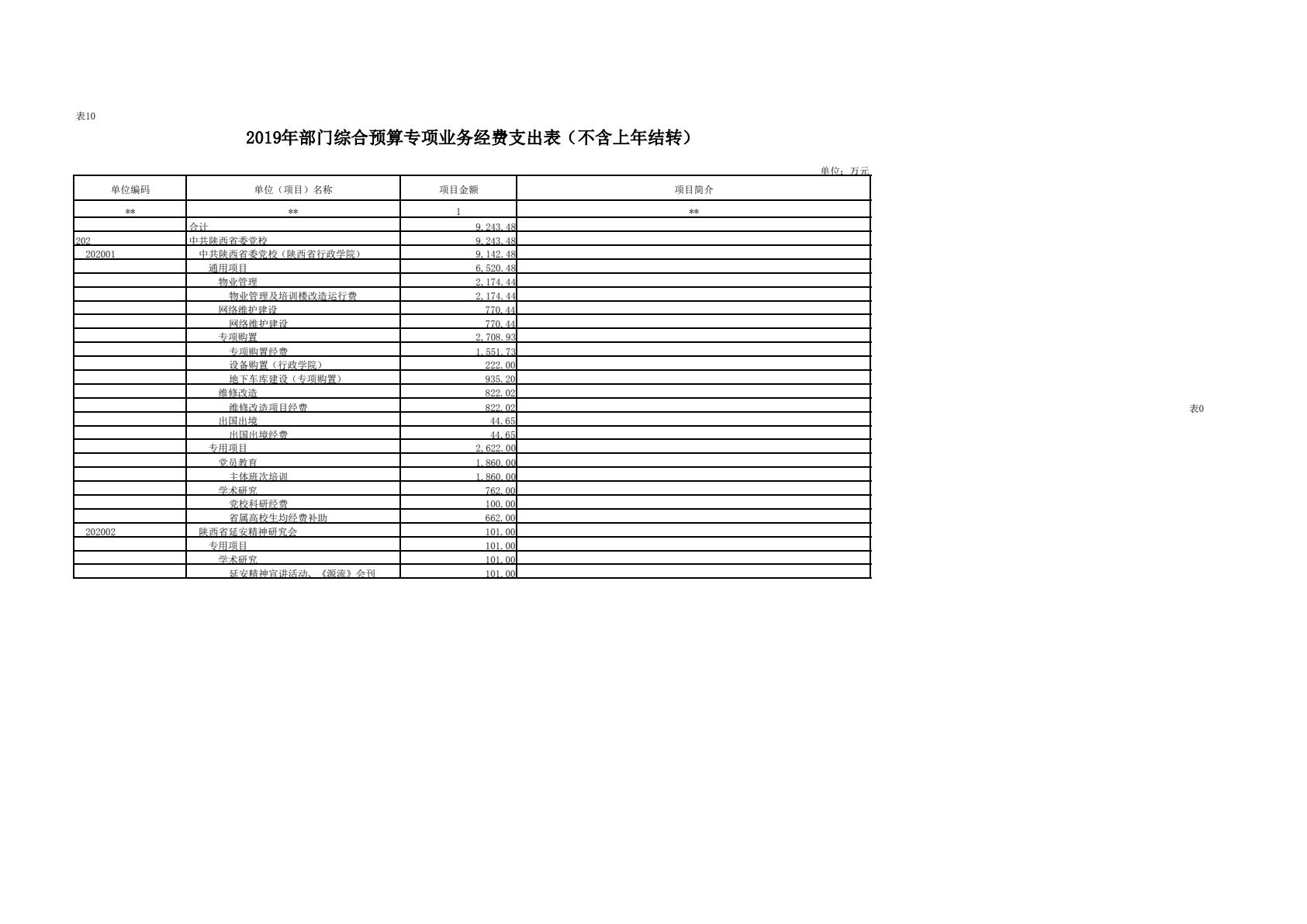 中共陕西省委党校（陕西行政学院）2019 年部门综合预算说明-逐页转图片-00033.jpg