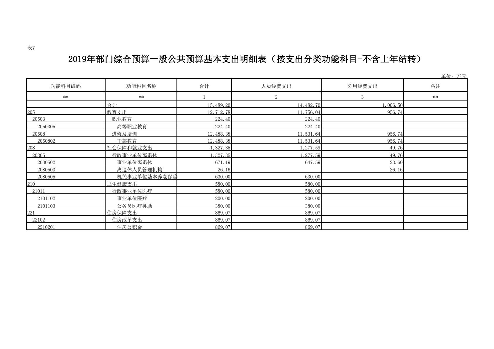 中共陕西省委党校（陕西行政学院）2019 年部门综合预算说明-逐页转图片-00029.jpg