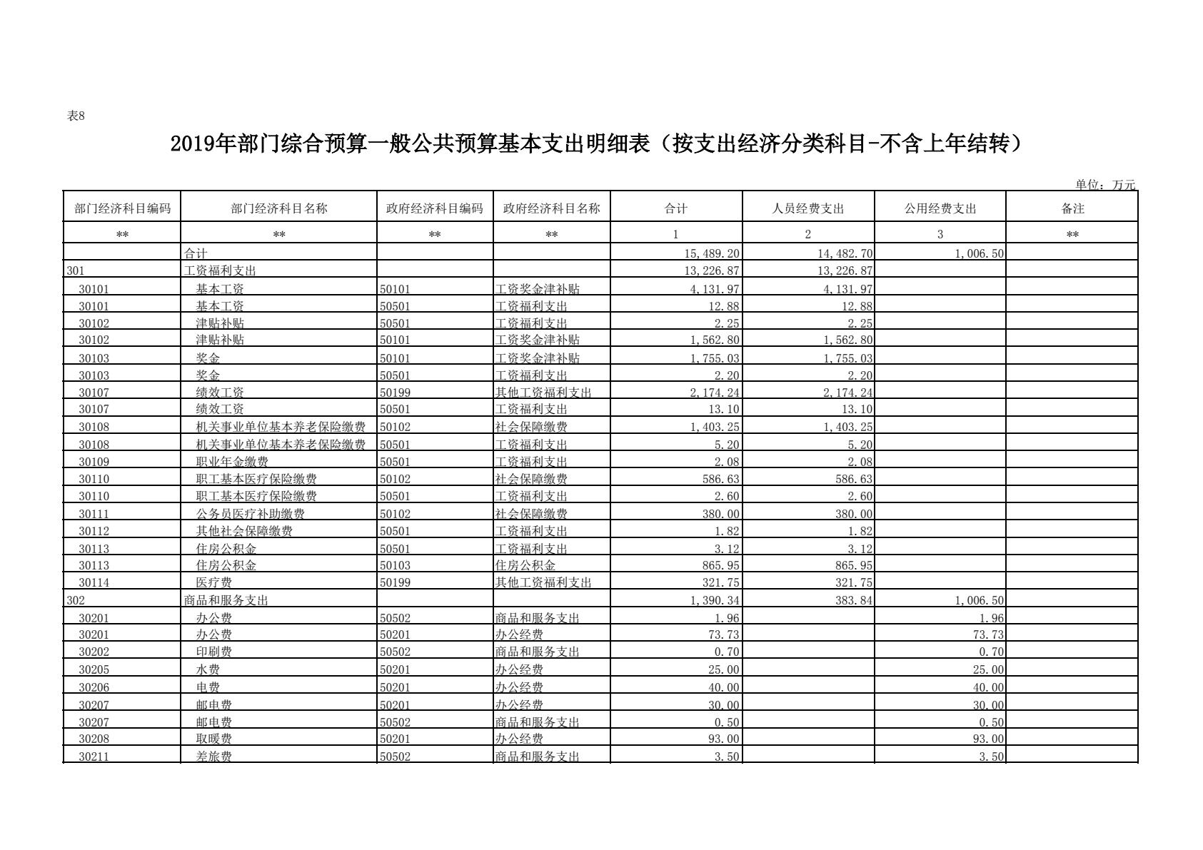 中共陕西省委党校（陕西行政学院）2019 年部门综合预算说明-逐页转图片-00030.jpg