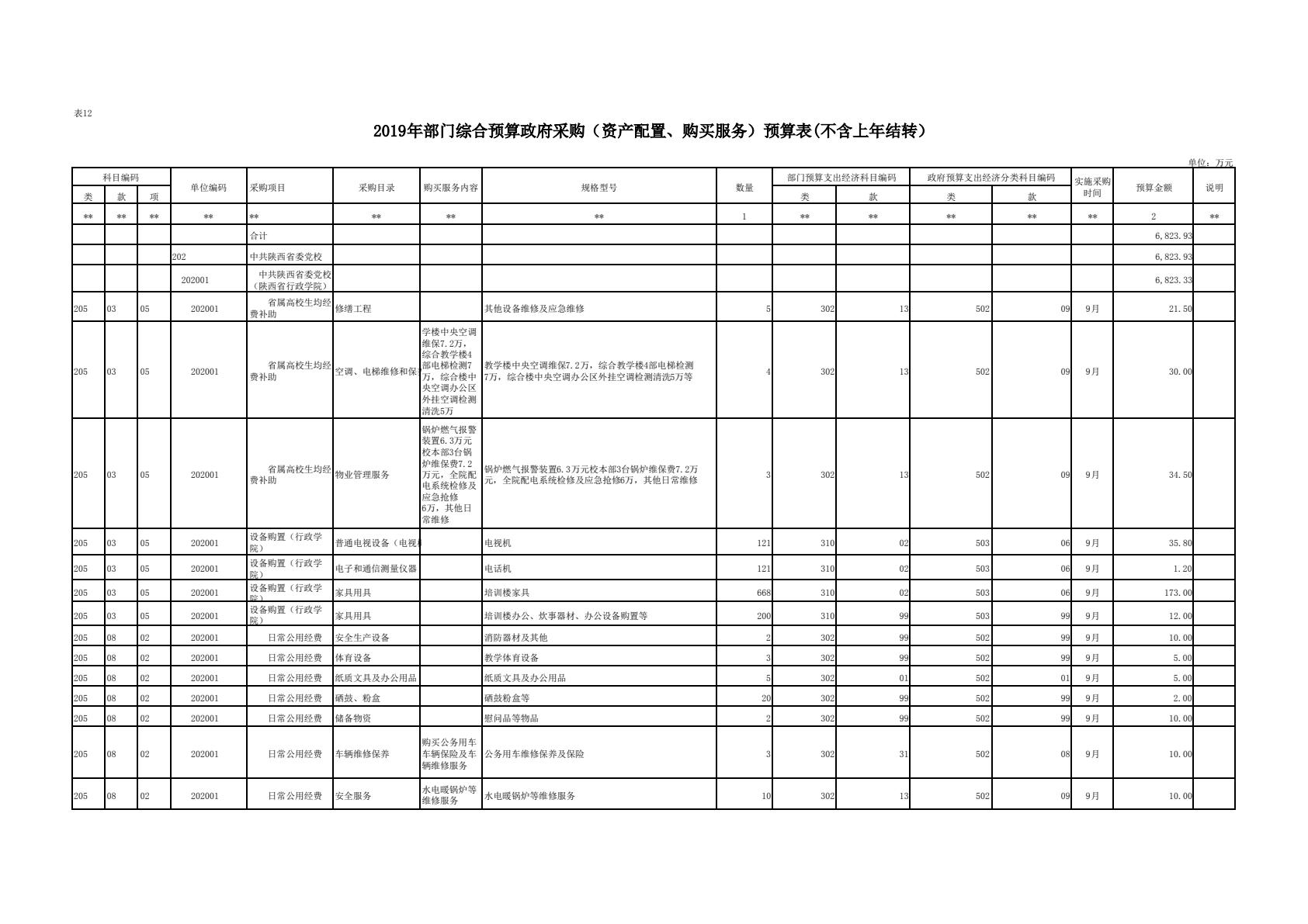 中共陕西省委党校（陕西行政学院）2019 年部门综合预算说明-逐页转图片-00035.jpg