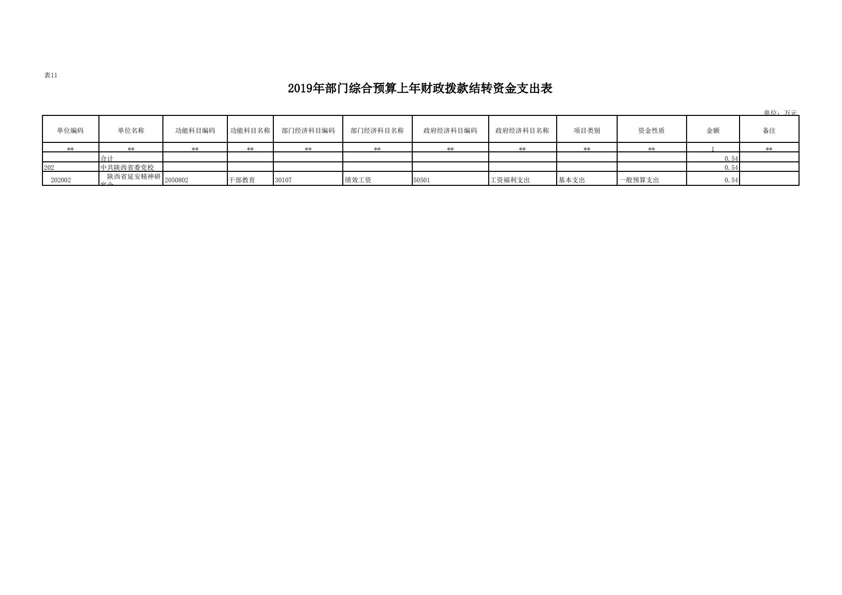 中共陕西省委党校（陕西行政学院）2019 年部门综合预算说明-逐页转图片-00034.jpg