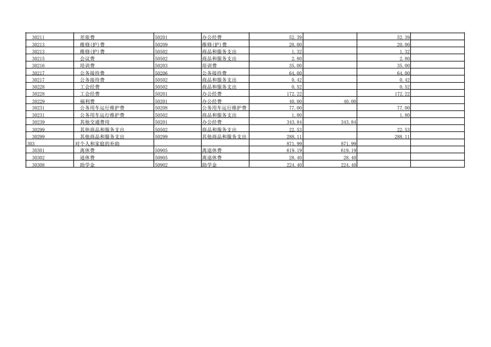 中共陕西省委党校（陕西行政学院）2019 年部门综合预算说明-逐页转图片-00031.jpg