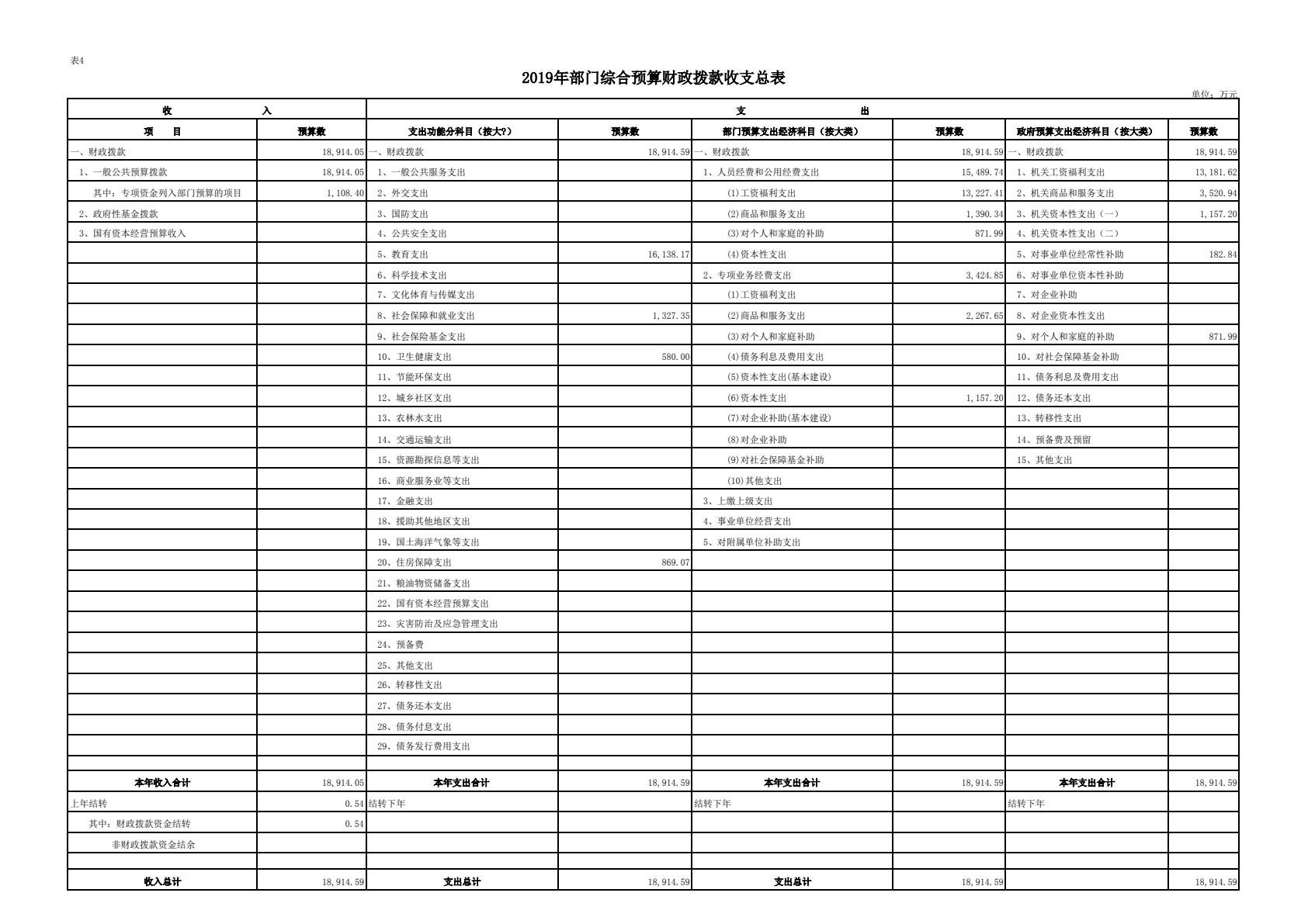 中共陕西省委党校（陕西行政学院）2019 年部门综合预算说明-逐页转图片-00025.jpg