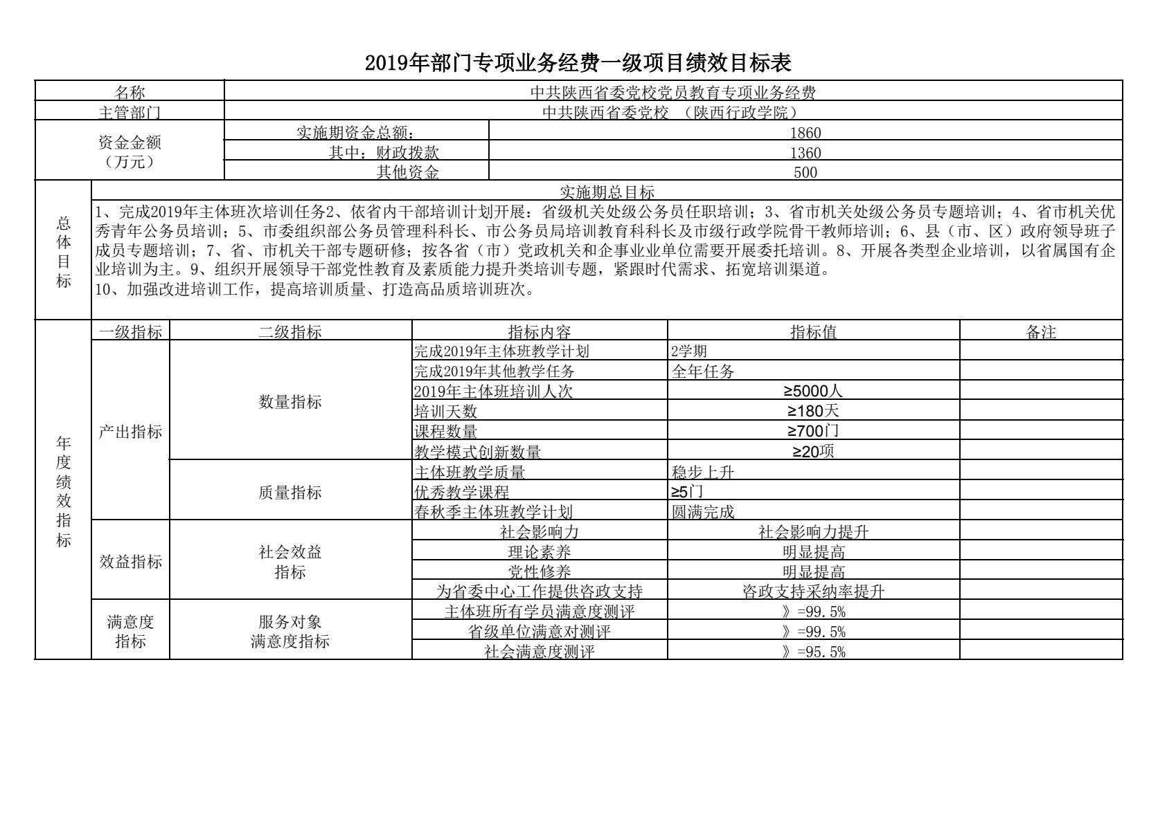中共陕西省委党校（陕西行政学院）2019 年部门综合预算说明-逐页转图片-00045.jpg