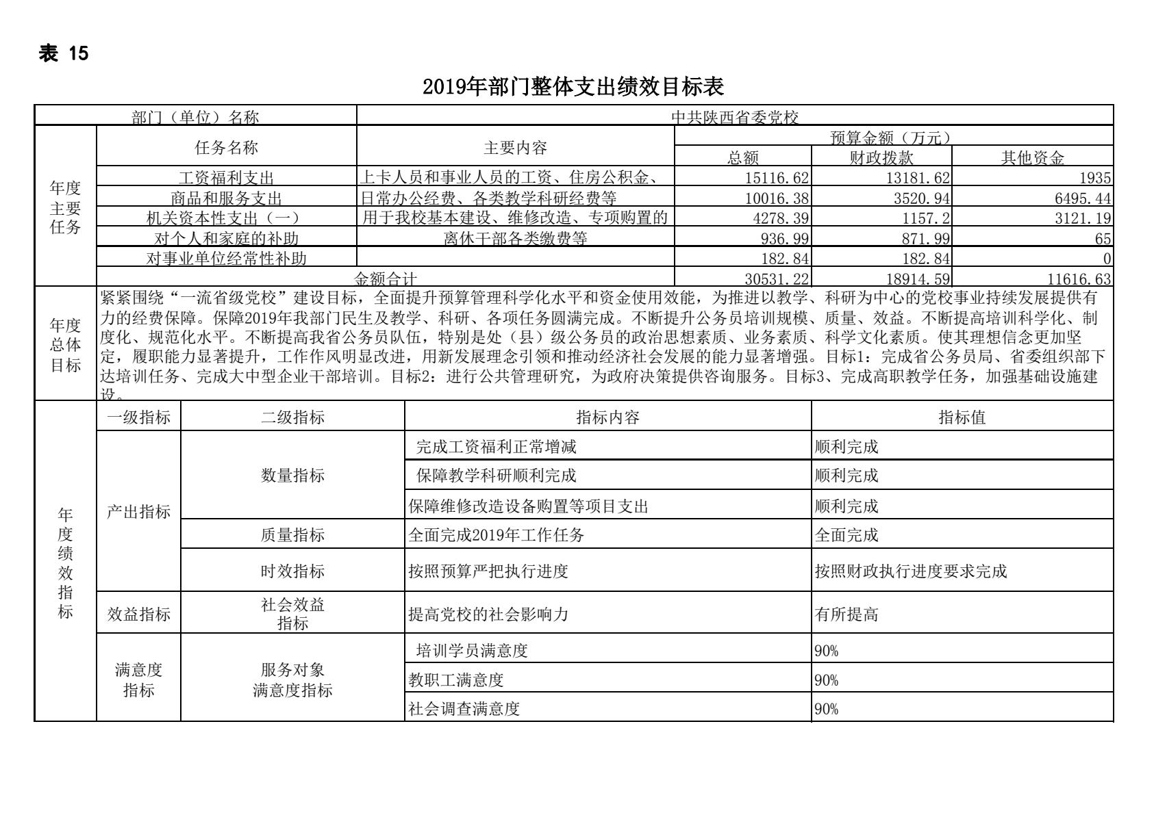 中共陕西省委党校（陕西行政学院）2019 年部门综合预算说明-逐页转图片-00049.jpg