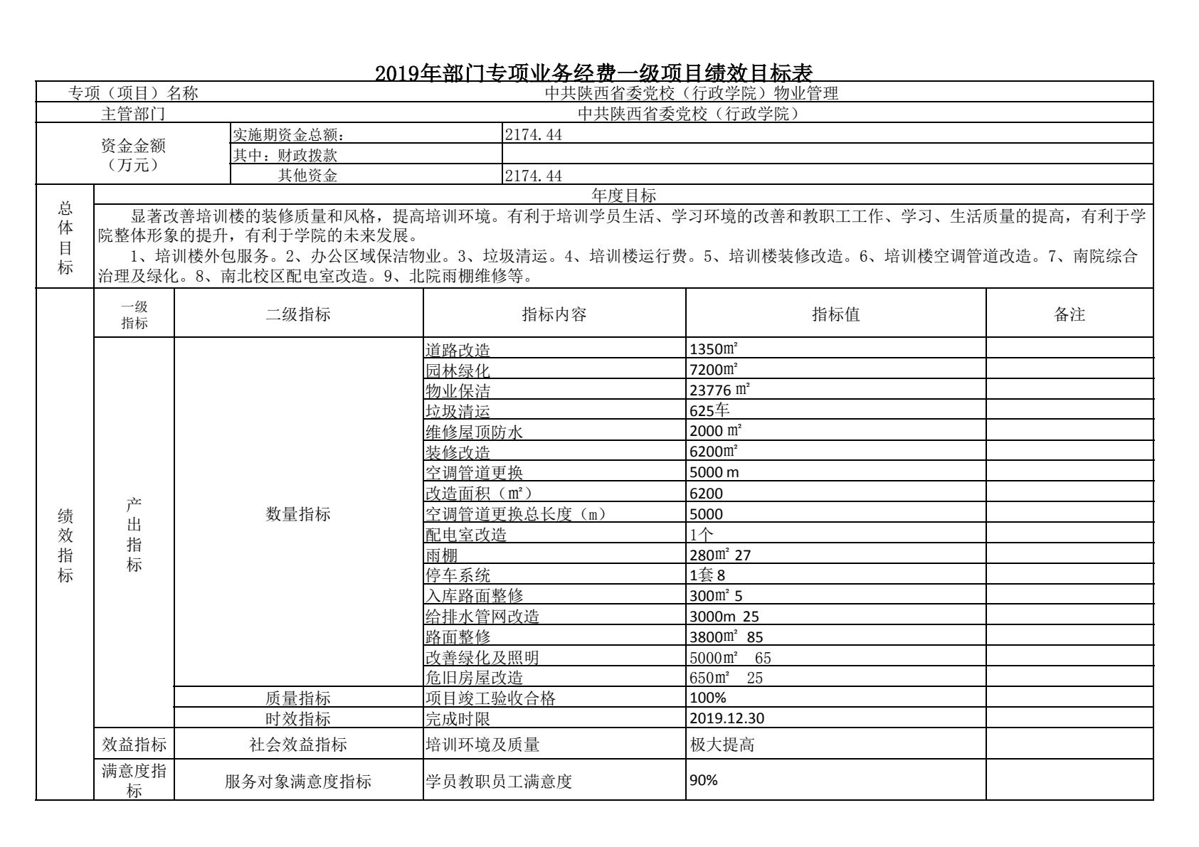 中共陕西省委党校（陕西行政学院）2019 年部门综合预算说明-逐页转图片-00047.jpg