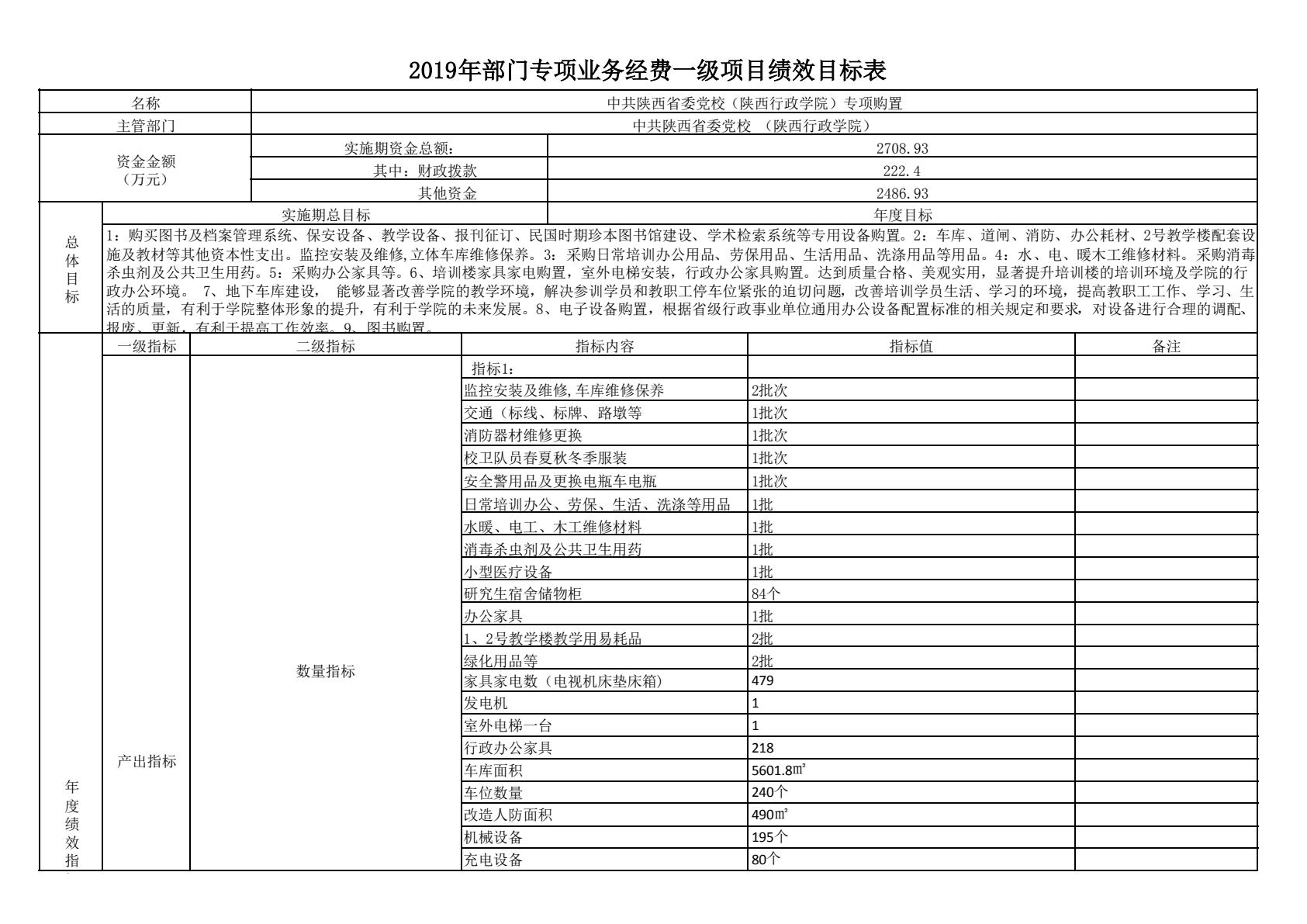 中共陕西省委党校（陕西行政学院）2019 年部门综合预算说明-逐页转图片-00042.jpg