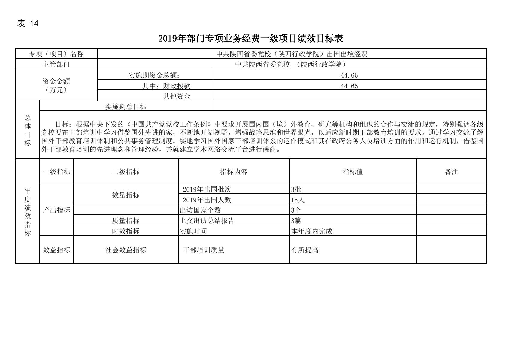 中共陕西省委党校（陕西行政学院）2019 年部门综合预算说明-逐页转图片-00040.jpg