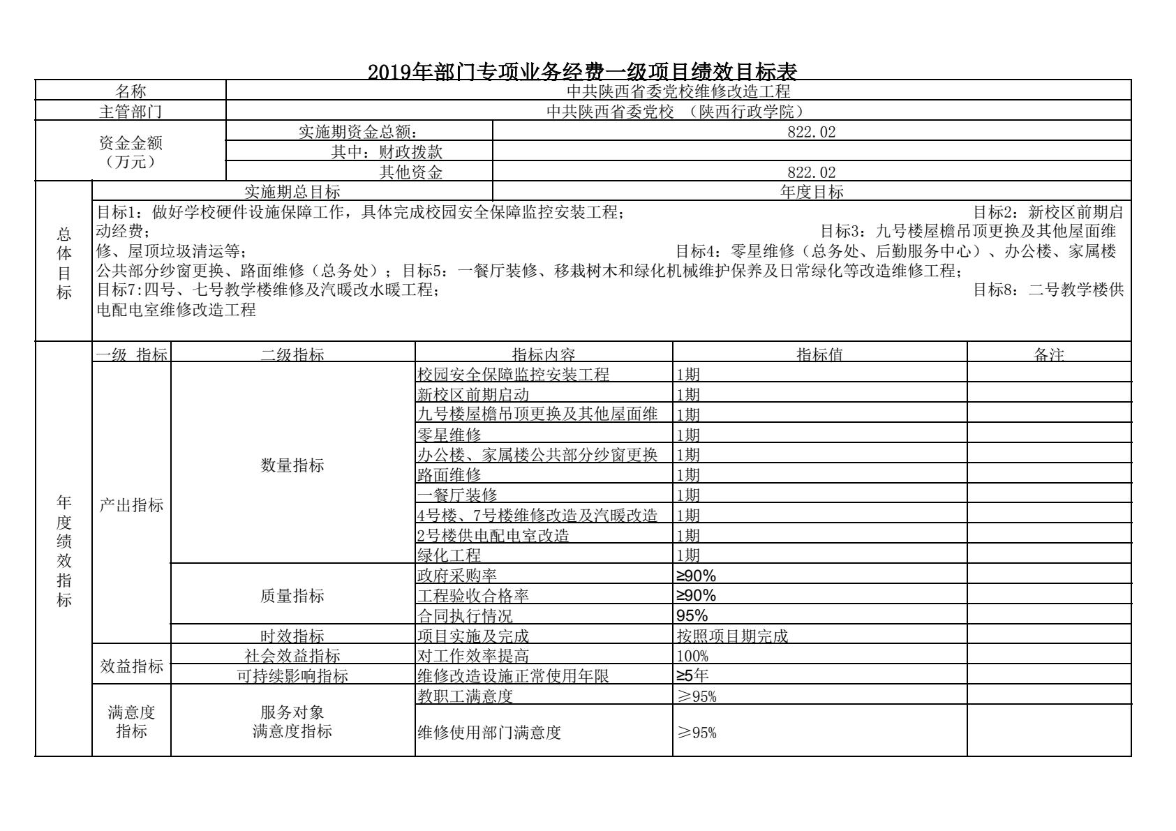 中共陕西省委党校（陕西行政学院）2019 年部门综合预算说明-逐页转图片-00044.jpg