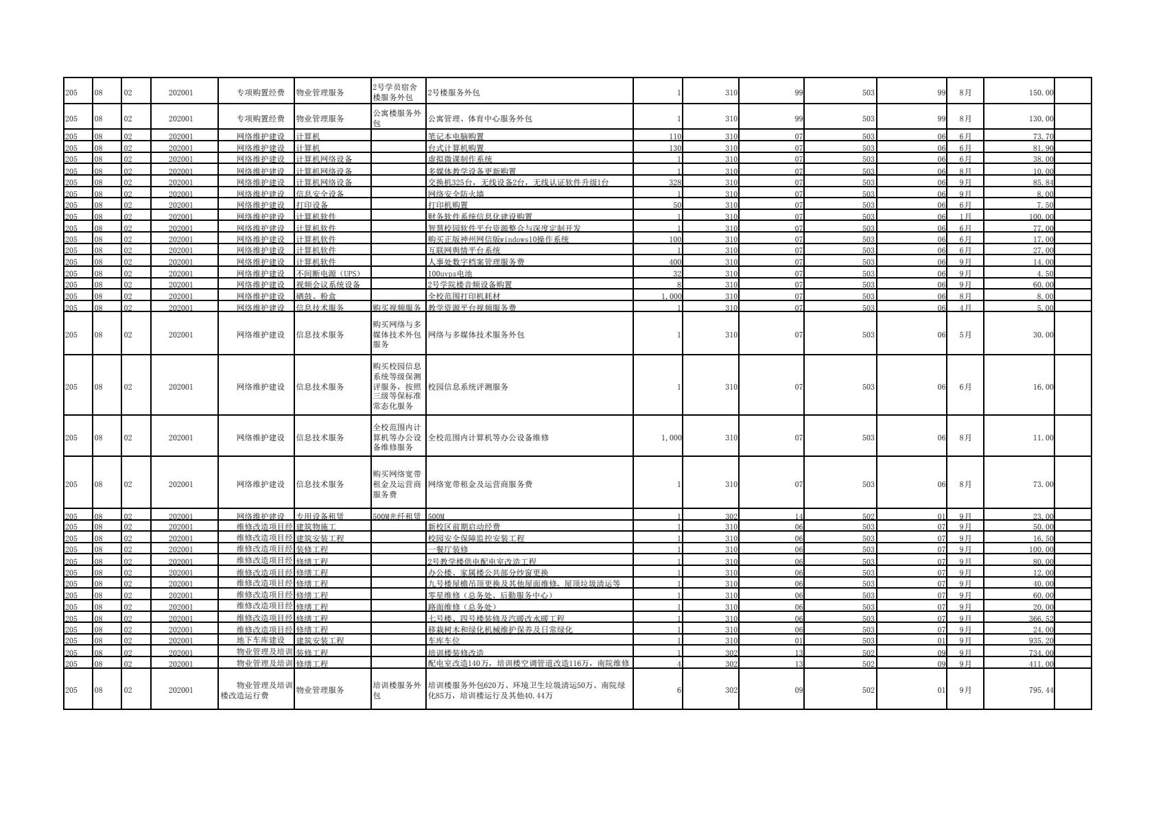 中共陕西省委党校（陕西行政学院）2019 年部门综合预算说明-逐页转图片-00037.jpg