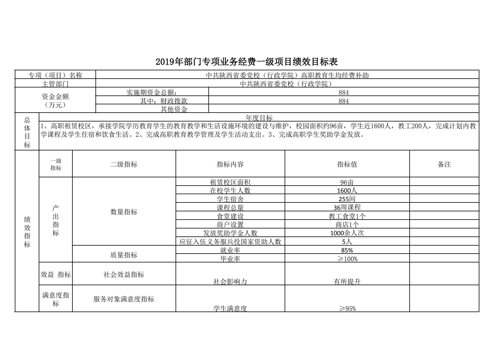 中共陕西省委党校（陕西行政学院）2019 年部门综合预算说明-逐页转图片-00048.jpg