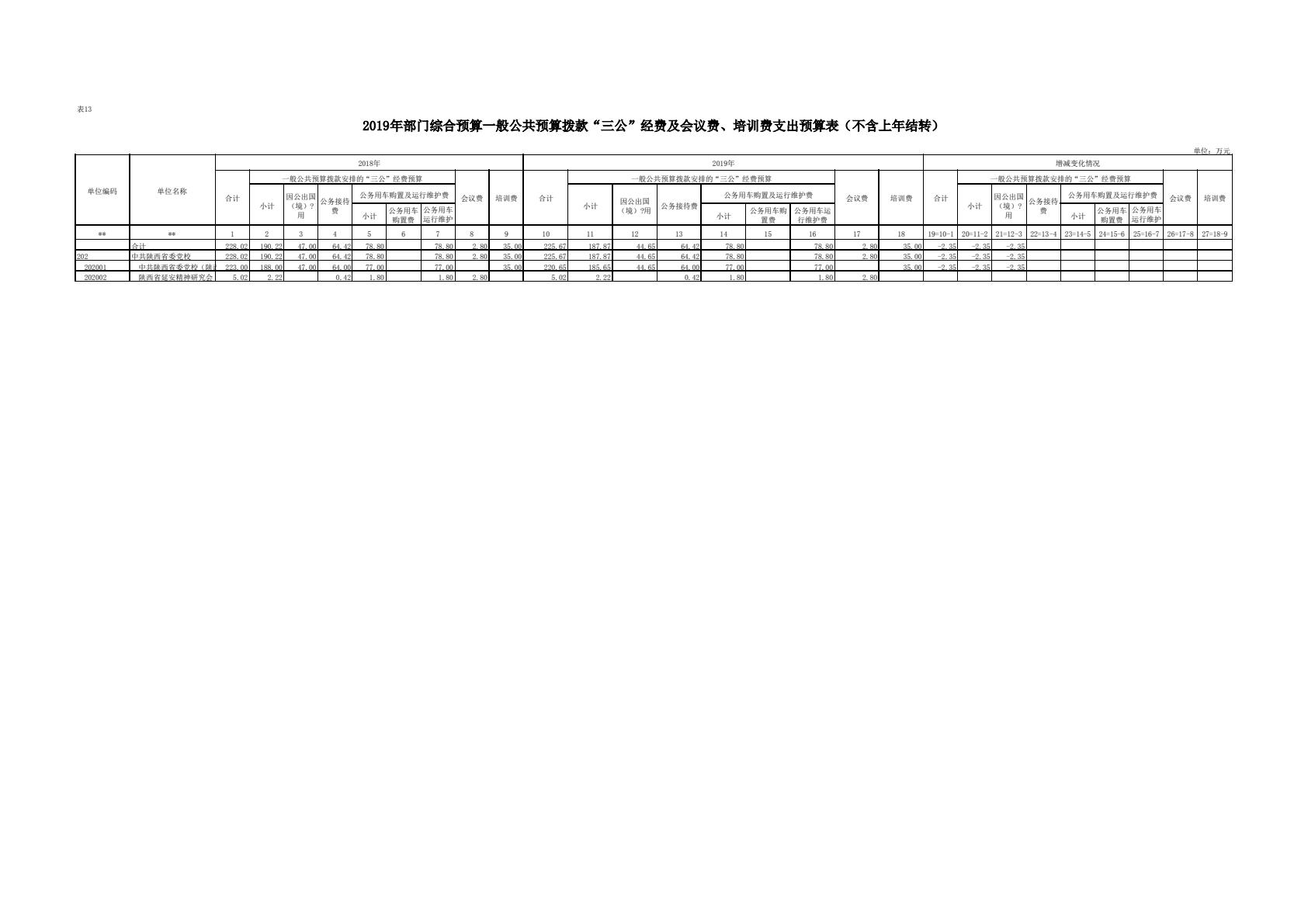 中共陕西省委党校（陕西行政学院）2019 年部门综合预算说明-逐页转图片-00039.jpg
