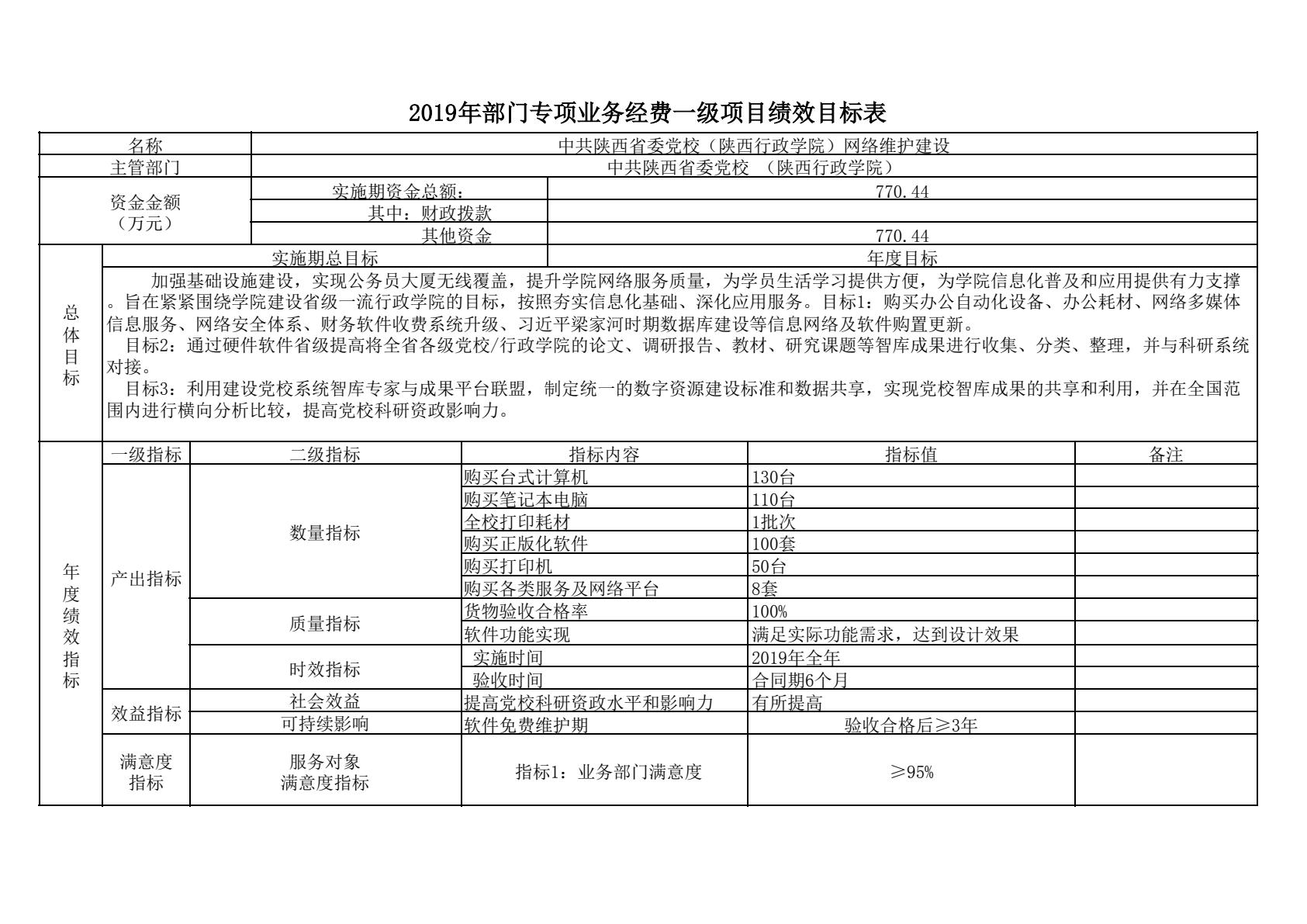 中共陕西省委党校（陕西行政学院）2019 年部门综合预算说明-逐页转图片-00041.jpg