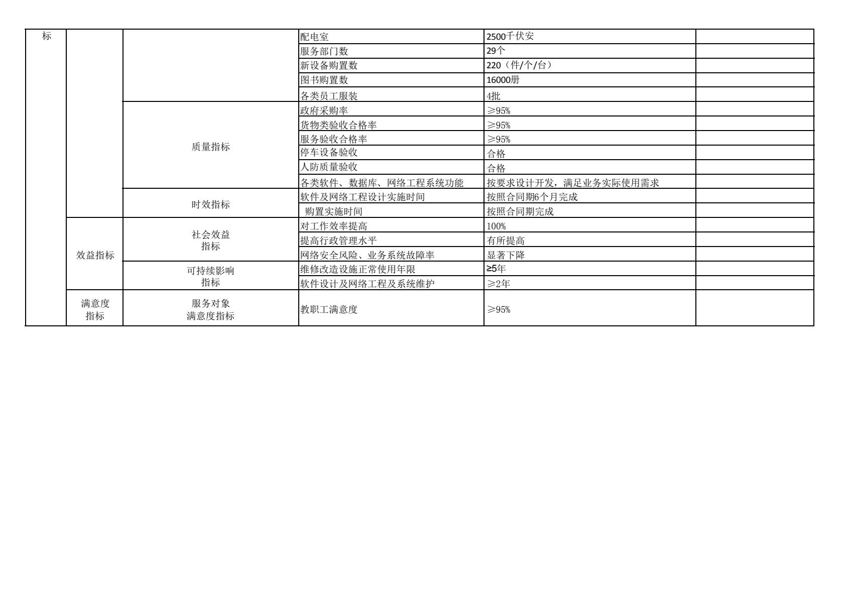 中共陕西省委党校（陕西行政学院）2019 年部门综合预算说明-逐页转图片-00043.jpg