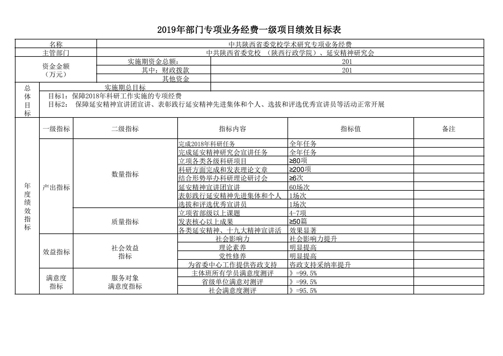 中共陕西省委党校（陕西行政学院）2019 年部门综合预算说明-逐页转图片-00046.jpg