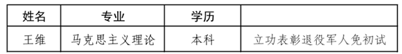 副本立功表彰退役军人免初试名单_1.png
