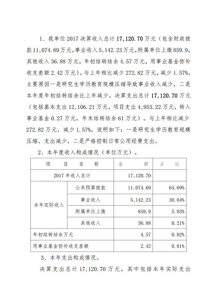 中共陕西省委党校2017年决算网站公开_05.png