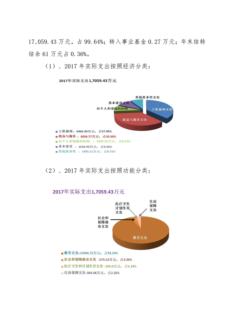 中共陕西省委党校2017年决算网站公开_06.png