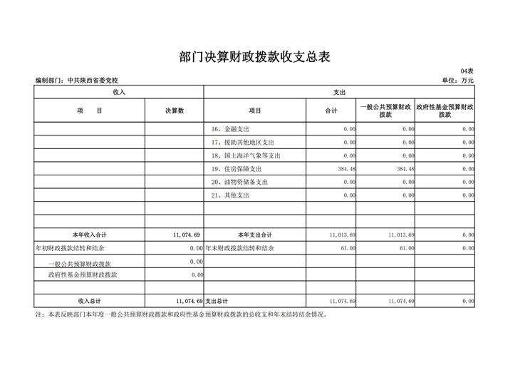 中共陕西省委党校2017年决算网站公开_18.png