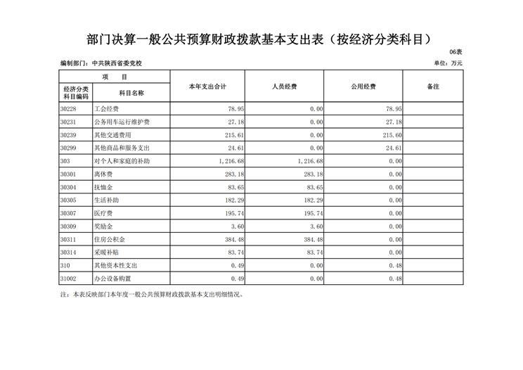 中共陕西省委党校2017年决算网站公开_21.png