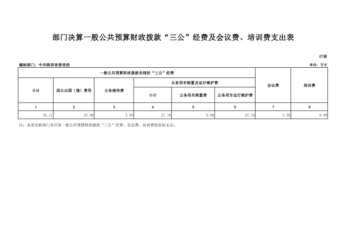 中共陕西省委党校2017年决算网站公开_22.png